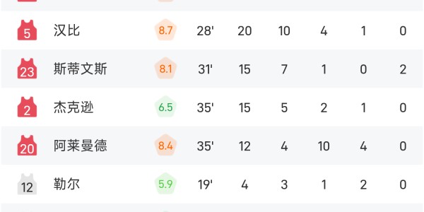 开云登录线上-WNBA战报：佩奇29分&amp;amp;amp;李月汝3分1篮板，火花五人得分上双以97-96险胜飞翼