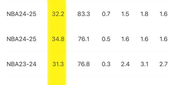开云体育-斯玛特积极训练备战新赛季，健康与防守成关键