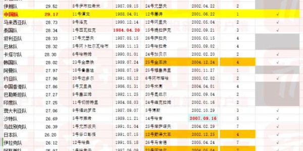 回望2023亚洲杯⑤：没战略眼光 一步落后步步落后
