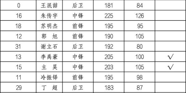 开云-篮球“苏超”，无锡队最新消息→