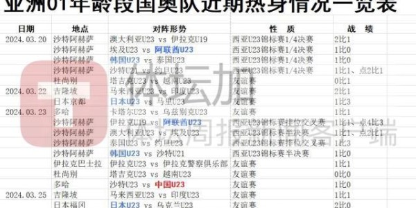 奥预赛前诸强备战：中国队临阵磨枪 热身场次最多