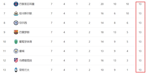 KAIYUN下载app-欧冠形势：2队直通 4队出局！8队同分厮杀 皇马再拿3分出线|利物浦|热刺|拜仁|末轮|本菲卡_新浪体育_新浪新闻